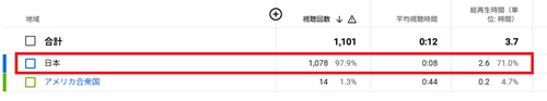 Youtubeの再生回数が増えた03